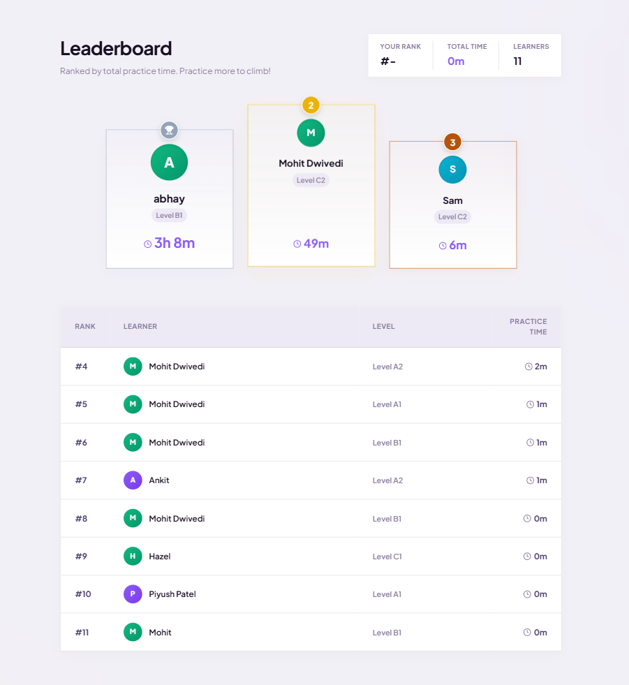 Leaderboard